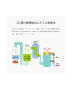 ラナパー オブチッド 150ml 正規品　 レザー使用可 Renapur O.B.cide 除菌 消臭 防カビ 植物性 除菌液 消臭液 ミスト ヒノキの香り レザーアイテムの必需品 ケア用品 革製品 手入れ 天然成分100% 革 本革 牛革 リッキーズレザー r910