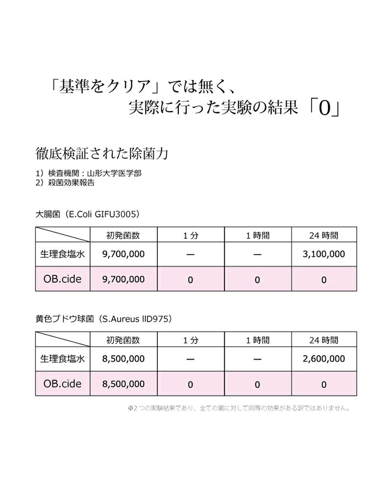ラナパー オブチッド 150ml 正規品　 レザー使用可 Renapur O.B.cide 除菌 消臭 防カビ 植物性 除菌液 消臭液 ミスト ヒノキの香り レザーアイテムの必需品 ケア用品 革製品 手入れ 天然成分100% 革 本革 牛革 リッキーズレザー r910