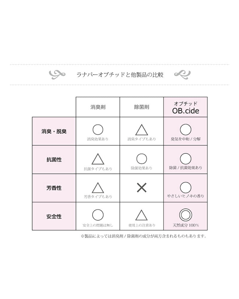 ラナパー オブチッド 150ml 正規品　 レザー使用可 Renapur O.B.cide 除菌 消臭 防カビ 植物性 除菌液 消臭液 ミスト ヒノキの香り レザーアイテムの必需品 ケア用品 革製品 手入れ 天然成分100% 革 本革 牛革 リッキーズレザー r910